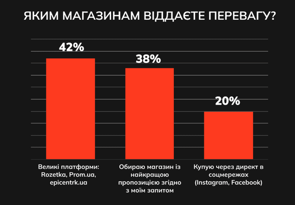 Интернет-магазин продаж Черная пятница покупки